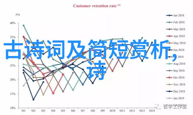 曾今高中诗歌